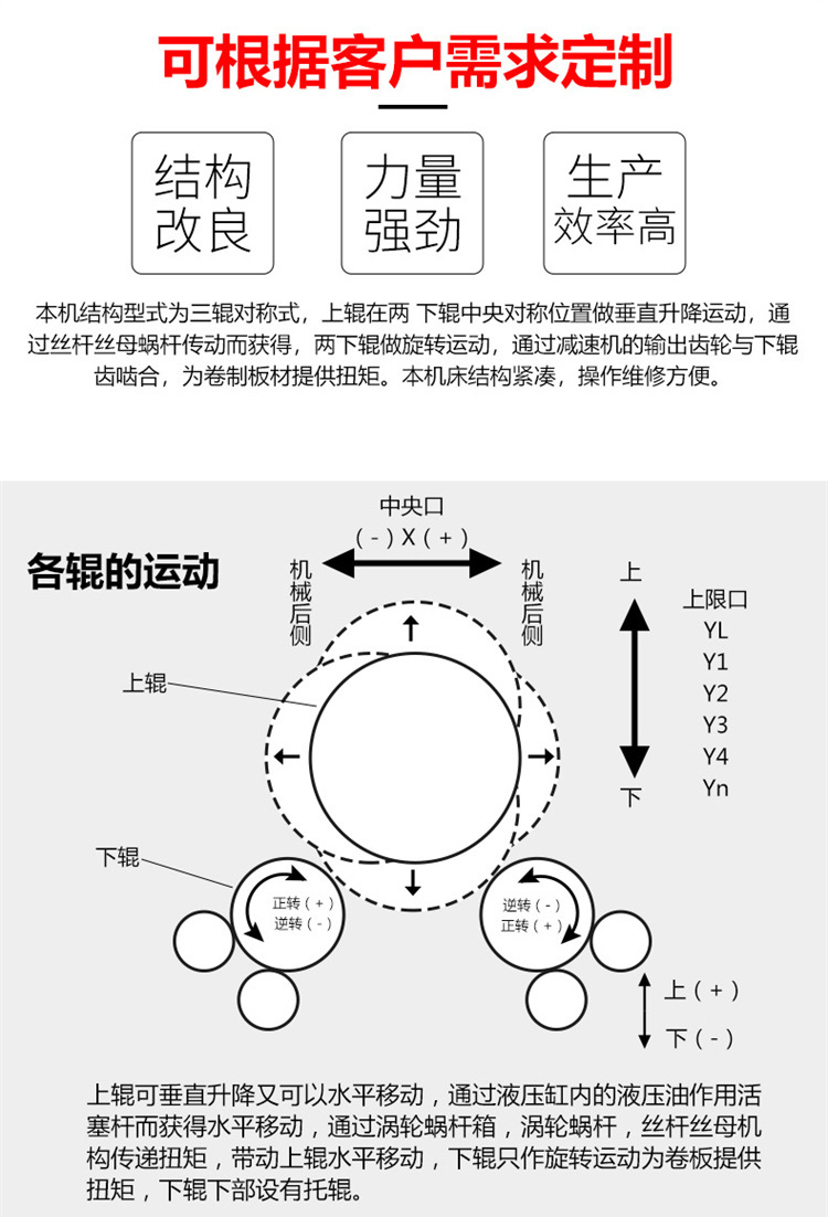 廣東卷板機(jī)生產(chǎn)廠家工作原理